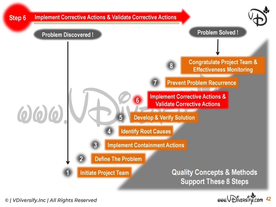 8d: Step 6: Implement Corrective Actions & Validate Corrective Actions: