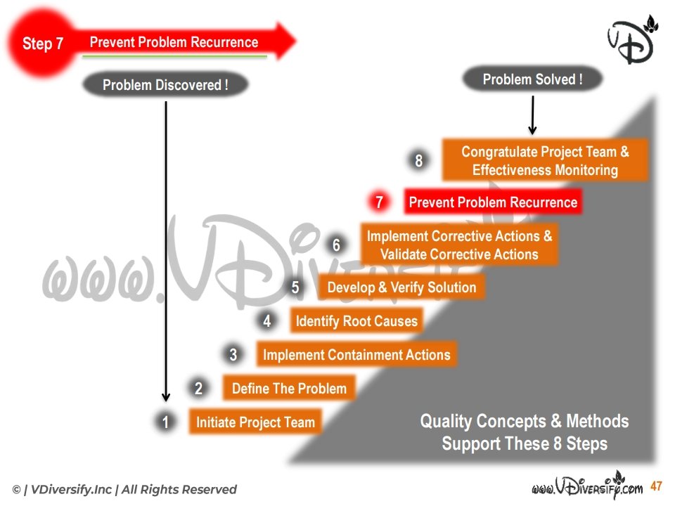 8d: Step 7: Prevent Problem Recurrence