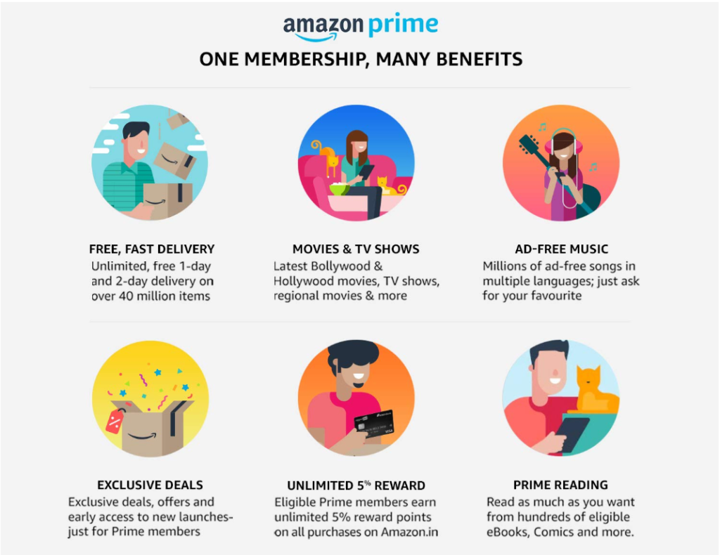 amazon music with prime membership amazon music with prime membership