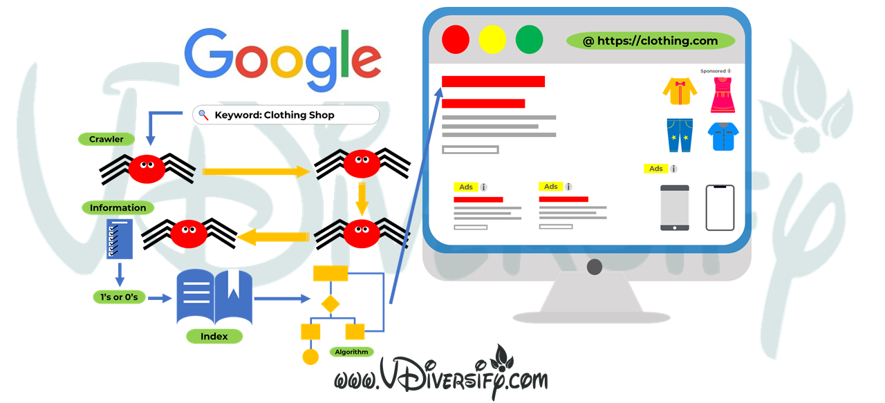 How Search Engines Works The Basics of Crawling, Indexing & Ranking_Part_1