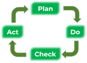 8D Training Material - PDCA Cycle