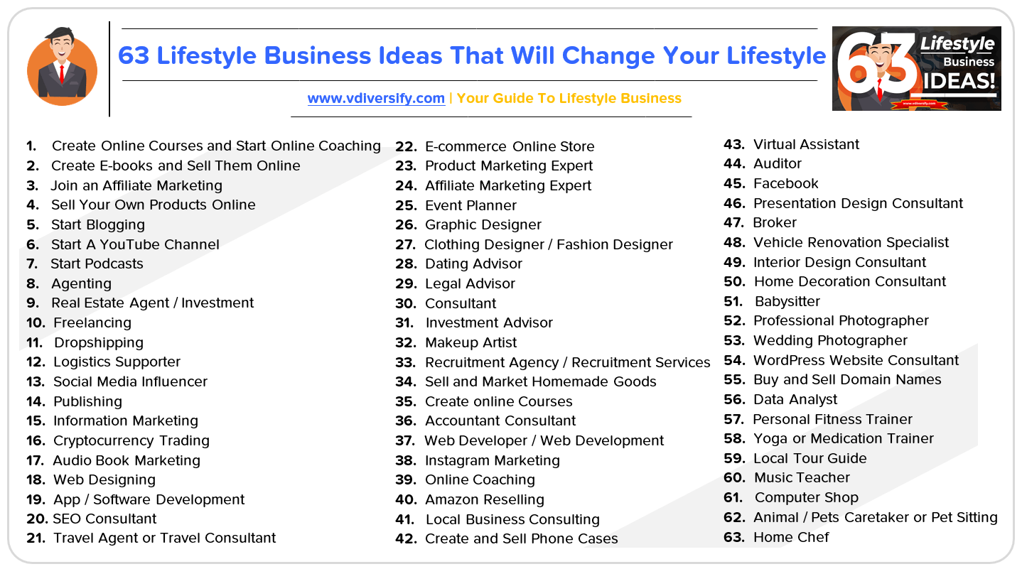 63 Lifestyle Business Ideas Emerging In 2020 [Ultimate ...