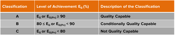 Overall Compliance_VDA 6.3 Scoring System