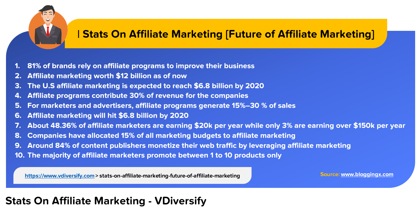 63 Lifestyle Business Ideas Emerging In 2020 [Ultimate ...