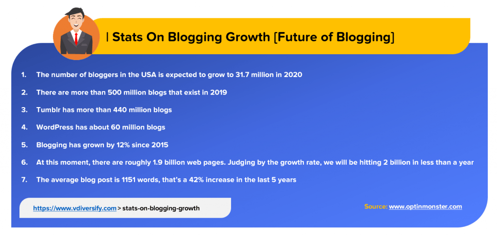 Stats On Blogging Growth_Start A Blog_Lifestyle Business Idea