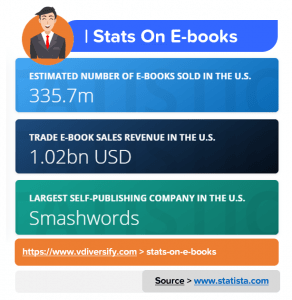 Stats On E-books_Sell E-books_Lifestyle Business Idea
