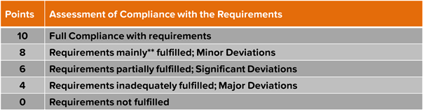 VDA 6.3 Process Audit Evaluation Criteria