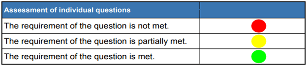 VDA 6.3 Process Audit Scoring