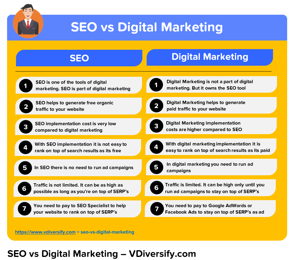 difference_between_seo_vs_digital_marketing