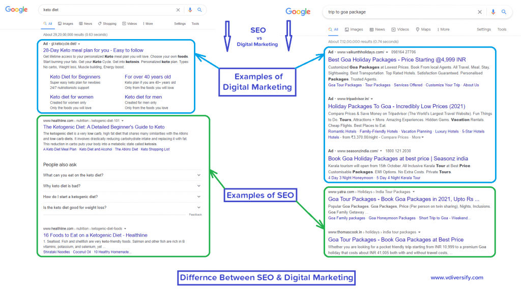 seo_vs_digital_marketing_free_organic_traffic_vs_paid_traffic