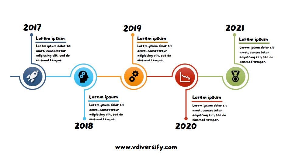 growth_strategy_timeline_example