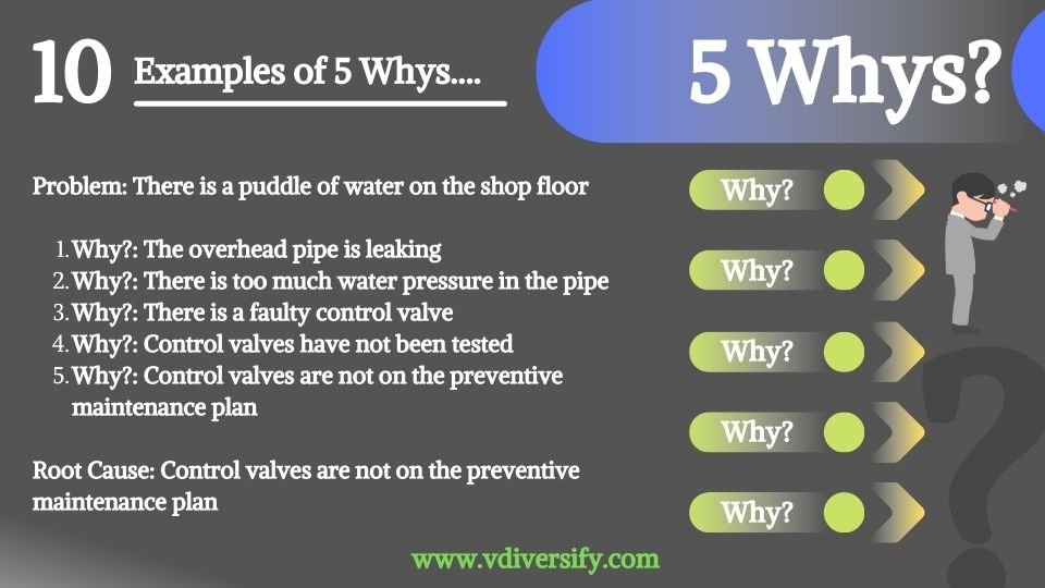 5_whys_example_10