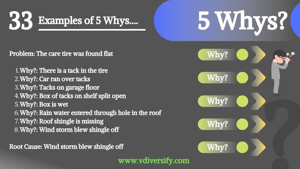 5_whys_example_33