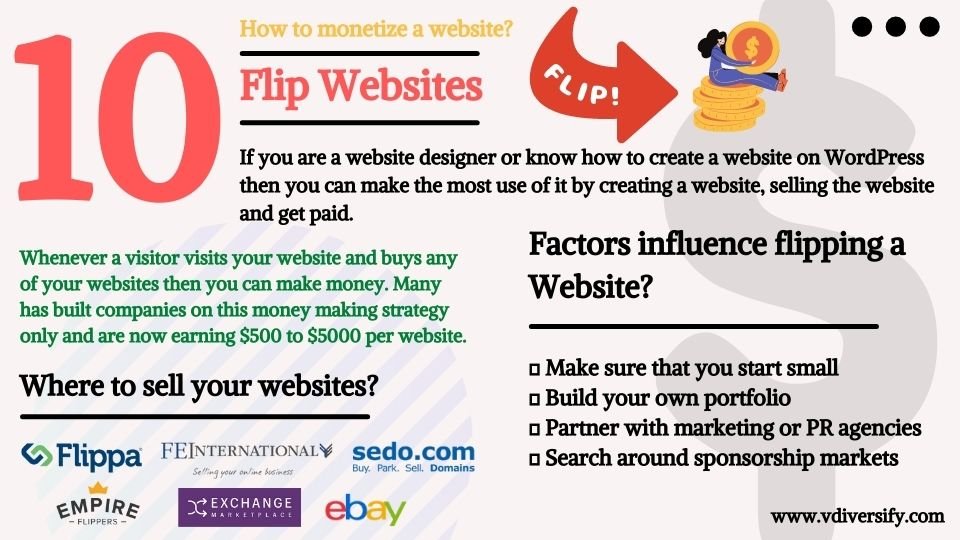 flip_websites_ways_to_monetize_your_website