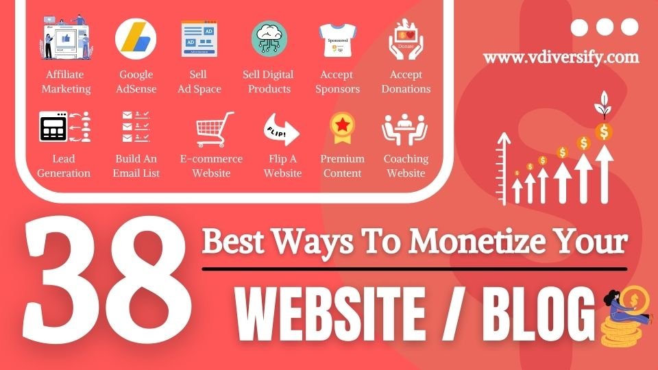 best ways to monetize website