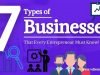 7 Types of Businesses That Every Entrepreneur Must Know [2022]