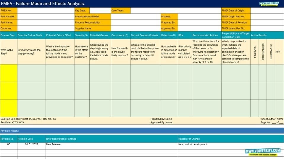 FMEA Template