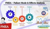 FMEA – What Is FMEA, Risk Analysis, FMEA Analysis, and 5 Core Tool [2022]