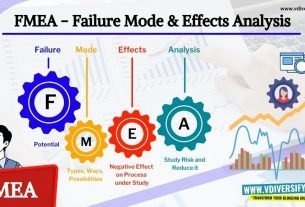 FMEA – What Is FMEA