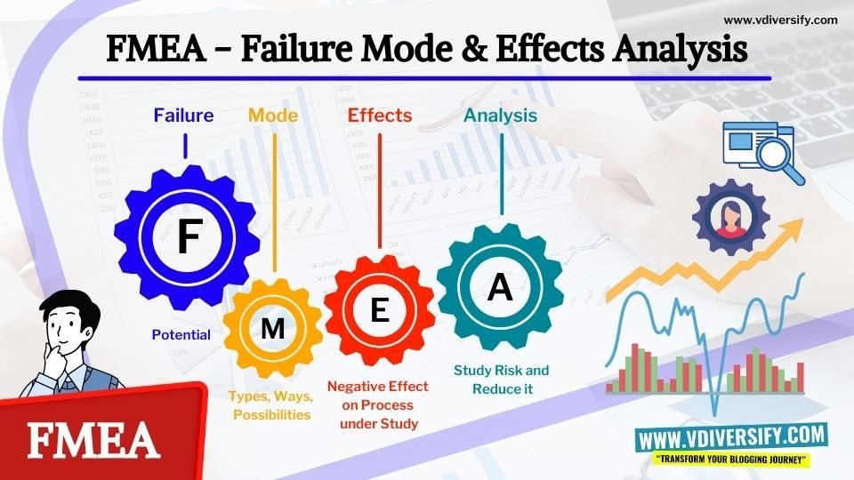 FMEA – What Is FMEA, Risk Analysis, FMEA Analysis, and 5 Core Tool [2023] – Best Quality Tool For Businesses