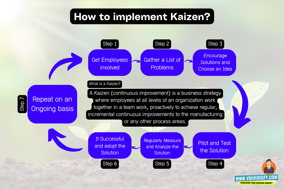 how_to_implement_kaizen