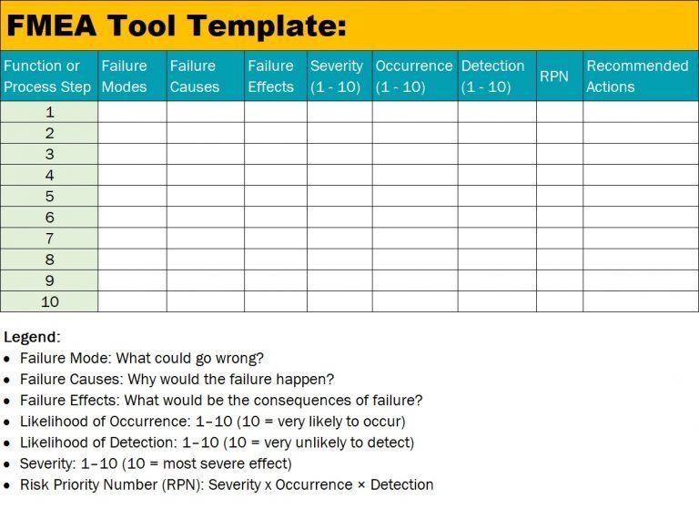 FMEA Tools - What Is FMEA? - Failure Mode And Effects Analysis Quick ...