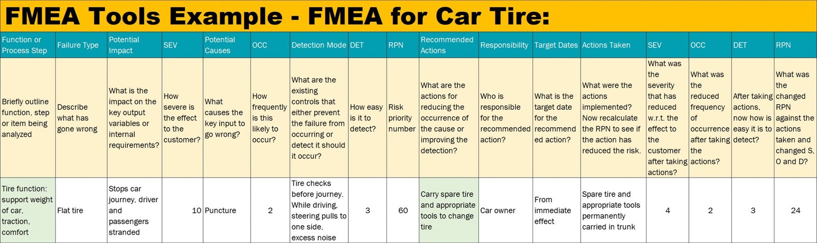 FMEA_tools_example_FMEA_for_car_tire