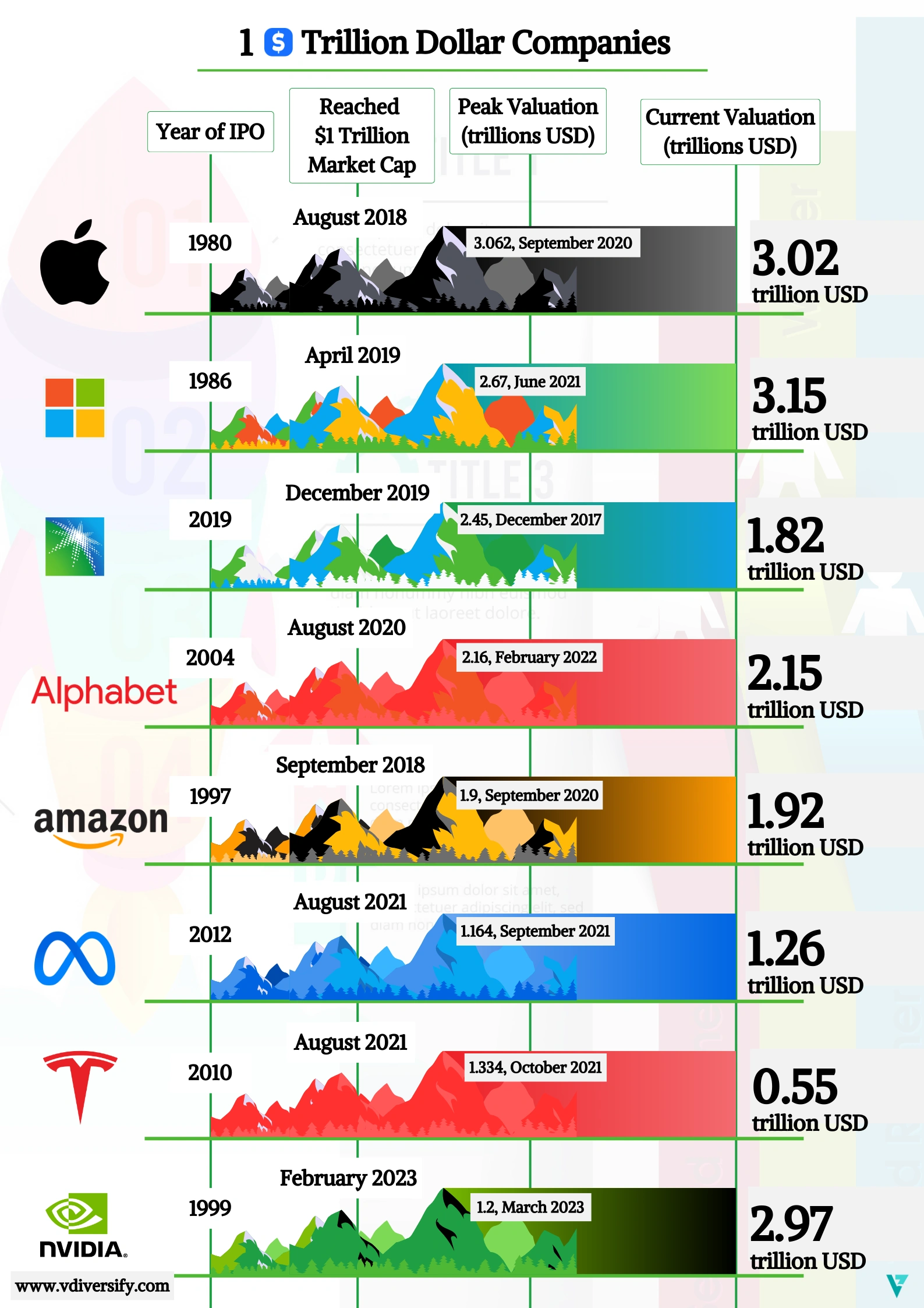 trillion_dollar_companies