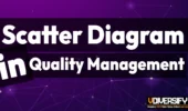 Scatter Diagram in Quality Management: How to Identify Correlation Between Variables [2026]