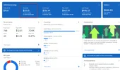 Real Blogging Income Report Examples for Beginners to Learn From